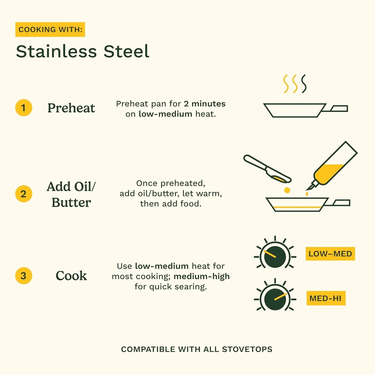 Cuisinart 7-Piece Stainless Steel Pots and Pans Set, Cookware Set Compatible with Induction, Electric, Gas Cooktops, Aluminum Core for Quick Even Heat, Cool Grip Handles, Dishwasher Safe, Oven Safe