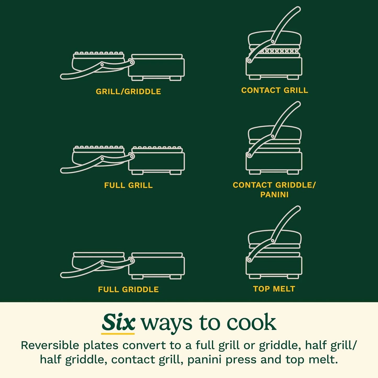 Cuisinart 6-in-1 Elite Griddler, Electric Grill, Griddle & Top Melt, 500°F Temperature Sear Function, LCD Screen, Dishwasher-Safe Cooking Plates, GR-300WSP1, Stainless Steel